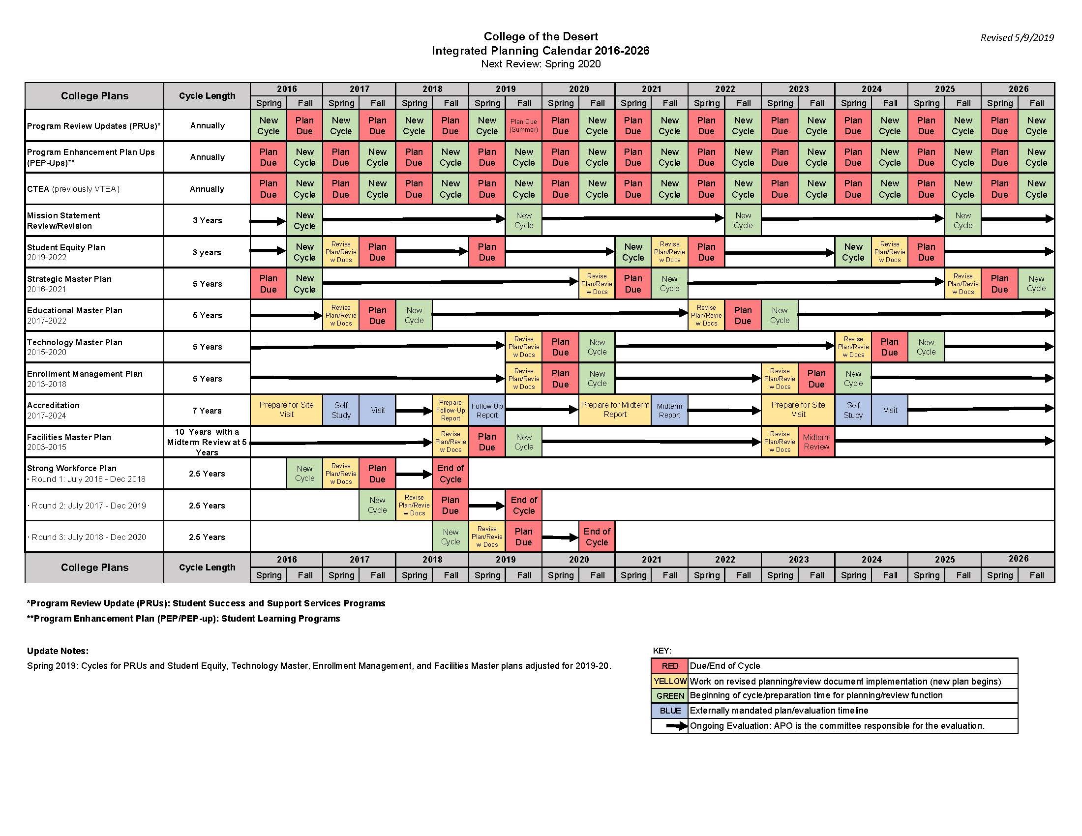 Integrated Planning Calendar