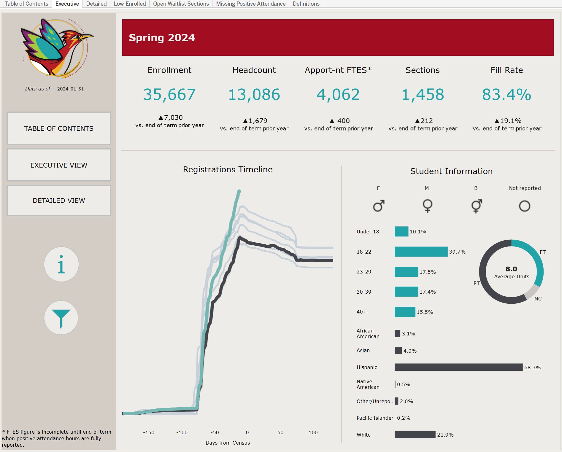 enrollment dashboard