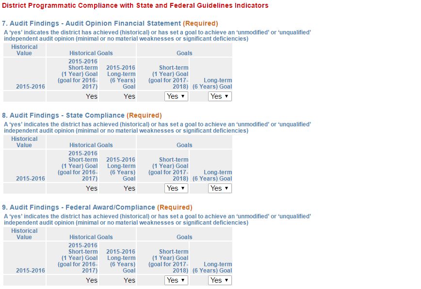 District Programmatic Compliance