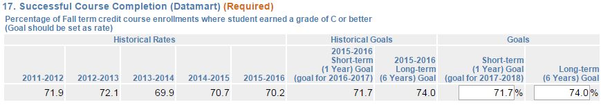 Successful Course Completion