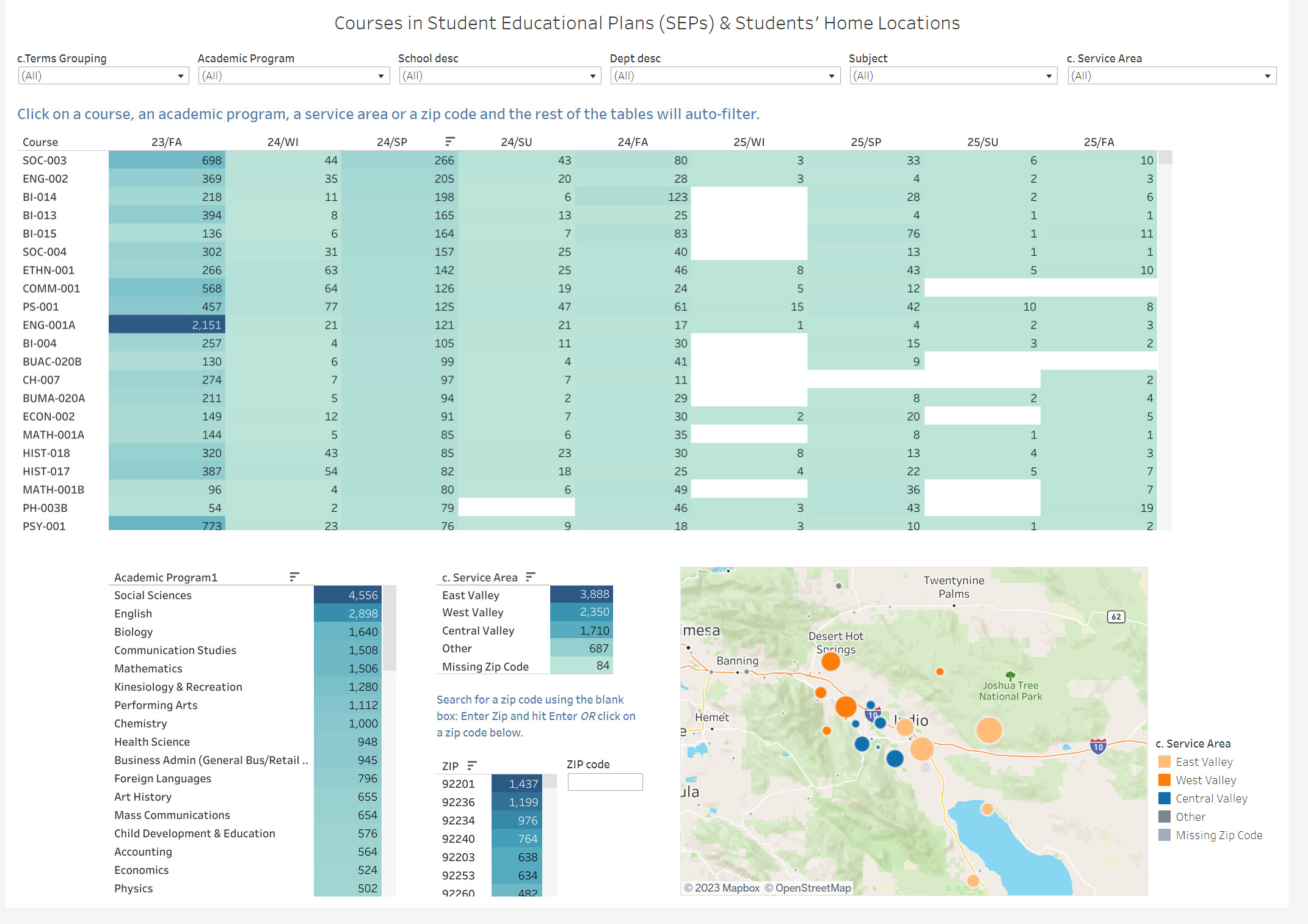 Student Educational Plans Dashboard