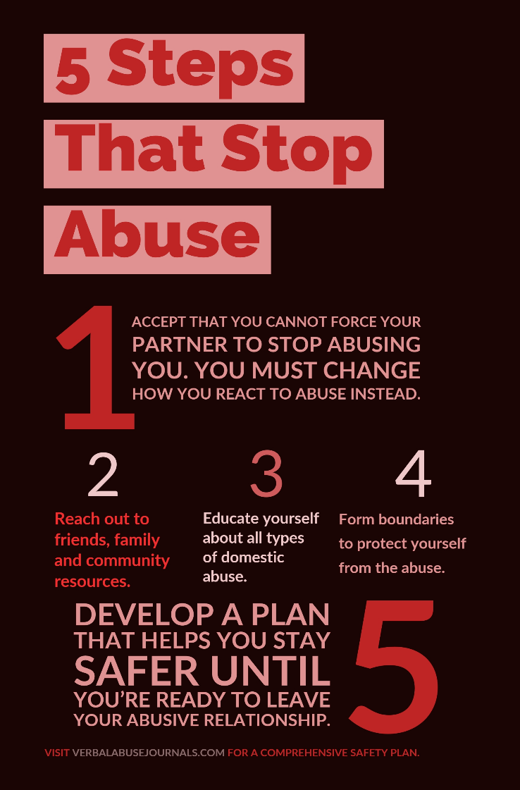 5 steps that stop abuse image